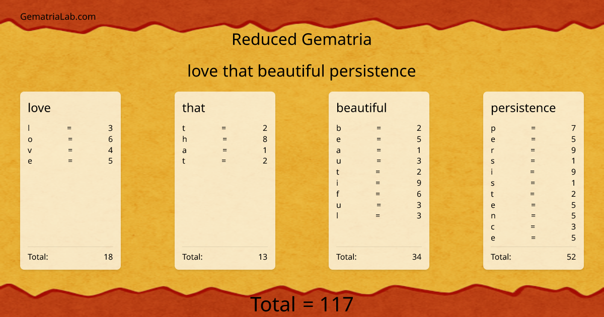 love that beautiful persistence in reduced Gematria